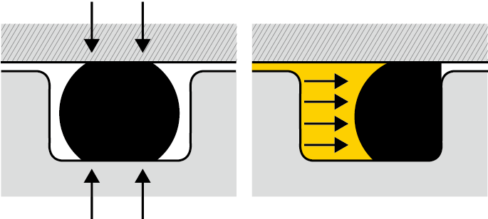 O-Ring behave its sealing function