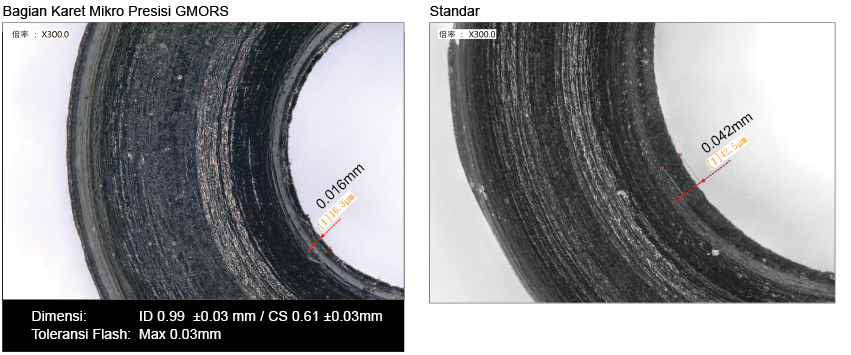 Teknologi O-Ring presisi GMORS dapat mencapai ukuran produksi minimum dengan diameter dalam 0,60mm dan diameter kawat 0,40mm, dengan toleransi dimensi yang dikontrol dalam ±0,01mm dan flash yang dikontrol dalam 0,03mm. Ini menunjukkan tingkat presisi manufaktur yang tinggi.